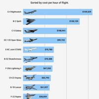 amerika-serikat-akan-kekurangan-pesawat-tempur-pasca-2021