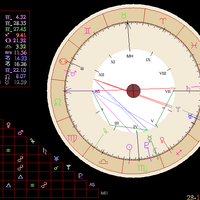 yuk-belajar-sendiri-lihat-rejeki-dan-pernikahan-lewat-birth-chart