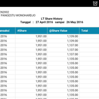 bisnis-yang-keren-dan-modern-ya-lifetime