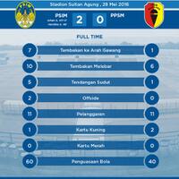 psim-jogjakarta--mataram-on-kaskus--divisi-utama-2015