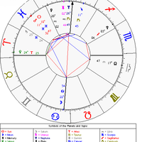 yuk-belajar-sendiri-lihat-rejeki-dan-pernikahan-lewat-birth-chart