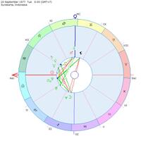 yuk-belajar-sendiri-lihat-rejeki-dan-pernikahan-lewat-birth-chart