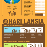 adakah-lansia-bersama-anda