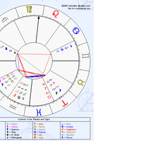 yuk-belajar-sendiri-lihat-rejeki-dan-pernikahan-lewat-birth-chart