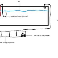 filter-ask-n-sharing---part-1