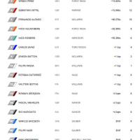 rio-haryanto-di-overlap-47-kali-oleh-14-pembalap-di-gp-monaco