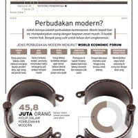 jumlah-budak-modern-sebanyak-penduduk-jabar