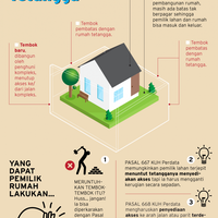 pintu-hukum-tatkala-rumah-terkepung-tembok