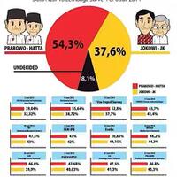 survei-elektabilitas-ahok-turun-yusril-dinilai-berpeluang-menyalip