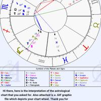 yuk-belajar-sendiri-lihat-rejeki-dan-pernikahan-lewat-birth-chart