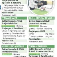 ayo-gan--pilih-kuliah-kedokteran-pemda-berlomba-rayu-dokter-spesialis