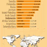 negeri-yang-dari-sahur-ke-buka-hampir-22-jam