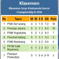 psis-semarang--musim-2014-2015--ora-degradasi-wes-alhamdulillah--wota