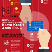 terincrit-laporan-bank-ihwal-kartu-kredit