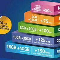 community-all-about-xl-internet-prabayar-here---part-1