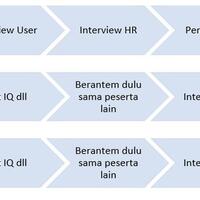 careerhack-cara-cepet-dipanggil-interview-via-linkedin