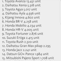 kaskus-fortuner-owner-community---part-4