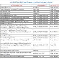 hr-divisi-emas--pikir-ulang