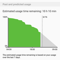 official-lounge-samsung-galaxy-s7-s7-edge---rethink-what-a-phone-can-do-----part-1