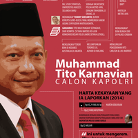 kekayaan-tito-sepertiga-ganti-rugi-djoko-susilo