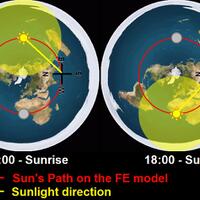 bukti-dari-flat-earth