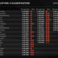 hasil-kualifikasi-formula-1-f1-gp-baku-eropa-2016