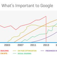 opini-ane-setelah-belajar-dan-pahami-seo-google