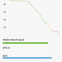 official-lounge-xiaomi-redmi-note-2---prime--born-to-perform---part-2