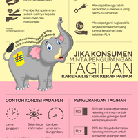 listrik-byar-pet-konsumen-dipaksa-bayar-penuh