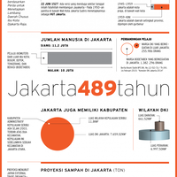 jakarta-489-tahun-akankah-menjadi-santun