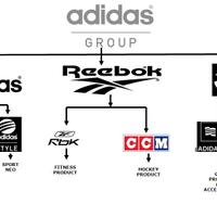 all-about-rekrutmen-adidas-indonesia-adidas-group