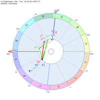 yuk-belajar-sendiri-lihat-rejeki-dan-pernikahan-lewat-birth-chart