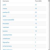 live-sundul-eropa-16-besar--perancis-vs-rep-irlandia