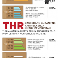 bukan-pns-tapi-beroleh-thr-dari-pemerintah