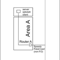 minta-saran-tembak-jaringan-200m