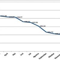 kuartal-i-2016-aset-finansial-luar-negeri-indonesia-naik