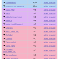 android-fate-grand-order