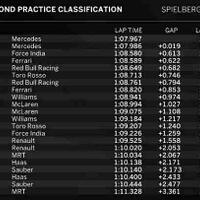 hasil-fp2-f1-austria-2016-rio-haryanto-p22