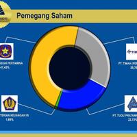 bisnis-menabung-tugu-mandiri-projectnya-pertamina