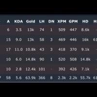 reborn-dota-2-lounge------part-7