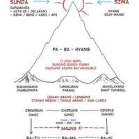 fakta-urang-sunda