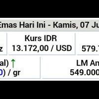 investasi--kerjasama-jual-beli-emas-konvensional