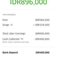 komunitas-uber-partner