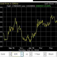 96089474diskusi94749608-investasi-emas---part-8