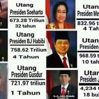 menguak--rekor--sby-tercatat-sbg-presiden-dgn-jumlah-hutang-yg-paling-memprihatinkan