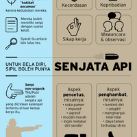 orang-sipil-indonesia-memang-boleh-bersenjata-api