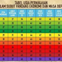 trit-khusus-yang-sudah-nikah-jomblo-dilarang-masuk