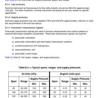 share-about-instrumentation-engineering