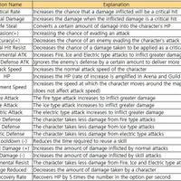 android-92-ios-evilbane-rise-of-raven-top-3d-rpg-hack-and-slash