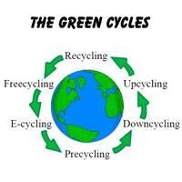 green-cycling-siklus-penyelamatan-bumi